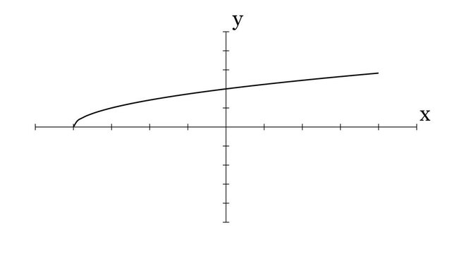 square function rising from origin on white background.
