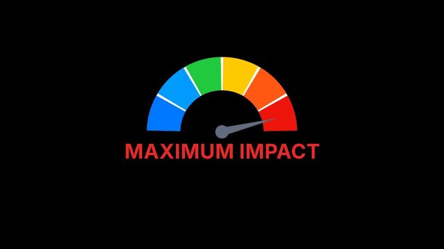 Maximum impact Risk meter Animation