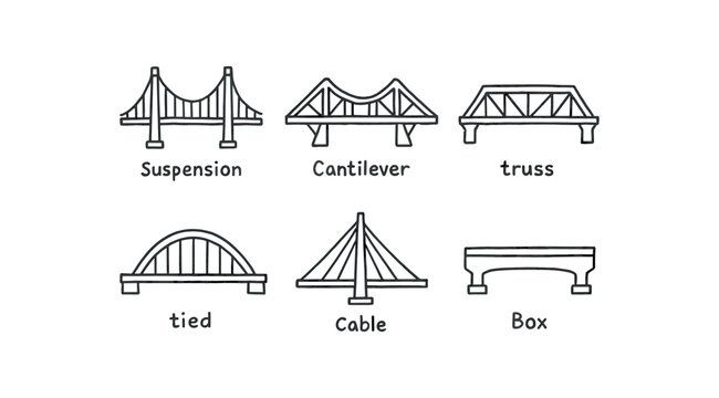 Set of six labeled bridge type icons for engineering diagrams showing suspension cantilever truss tied arch cable and box designs flat vector icon