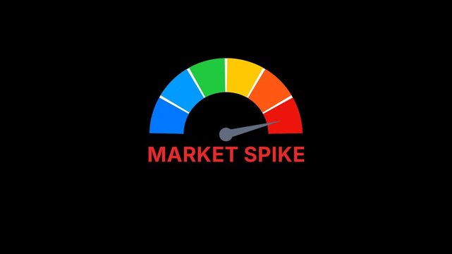 Market spike Risk meter Animation
