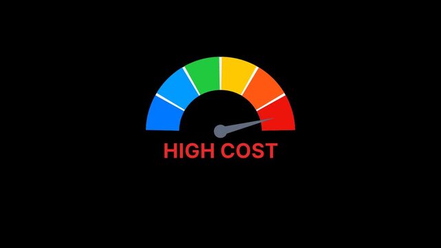 High cost Risk meter Animation