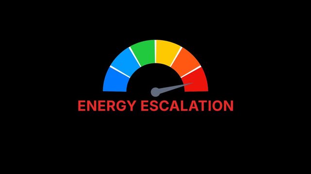 Energy escalation Risk meter Animated