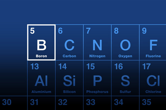 Boron, chemical element on periodic table. Metalloid with atomic number 5, and element symbol B, from borax. Used as additive in fiberglass, polymers and ceramics, and for borosilicate glass. Vector