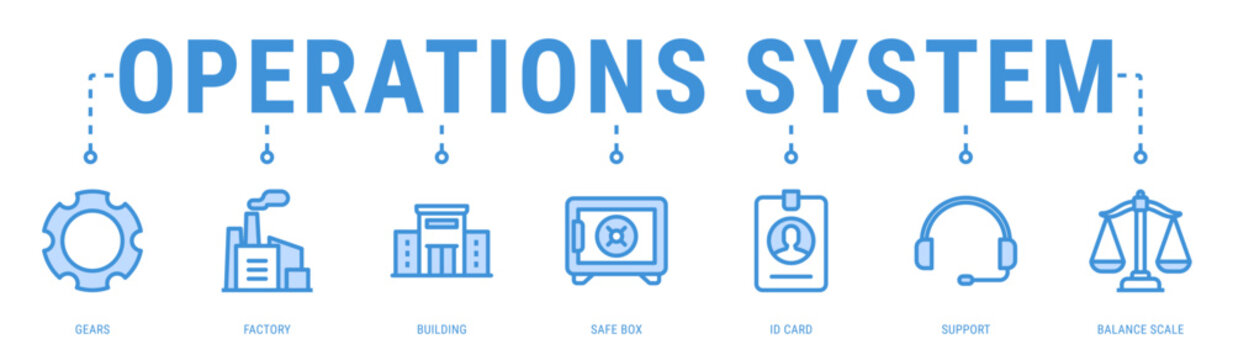 Operations System web banner icon vector illustration with Gears, Factory, Building, Safe Box, ID Card and Support