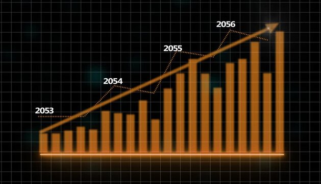 Orange bar graph showing upward trend with arrow and year markers 2053 2054 on dark grid background with bokeh lights business finance growth concept