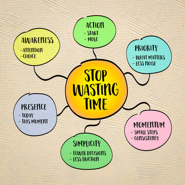 Stop wasting time - using time intentionally, especially as experience accumulates. Infographics mind map.