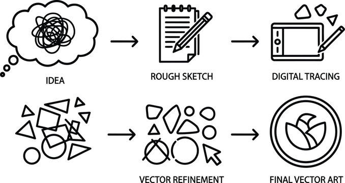 Vector graphics design process flowchart illustration