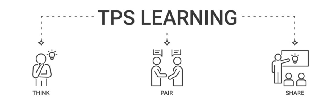 TPS Learning Method banner containing think, pair, share vector icons