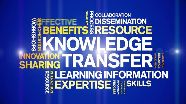 Knowledge Transfer animated word cloud-text design animation tag kinetic typography seamless loop.