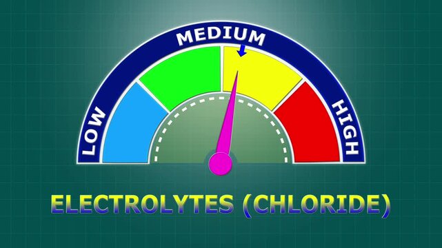 4K Animated Electrolytes (Chloride) Level Meter Increasing from Low to High Levels , Monitoring Chloride for Fluid and Acid-Base Balance