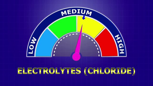 4K Animated Electrolytes (Chloride) Level Meter Increasing from Low to High Levels , Monitoring Chloride for Fluid and Acid-Base Balance