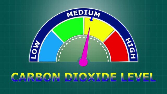 4K Animated Carbon Dioxide Level Meter Increasing from Low to High Levels , Tracking PaCO2 for Respiratory Function and Acid-Base Balance Assessment