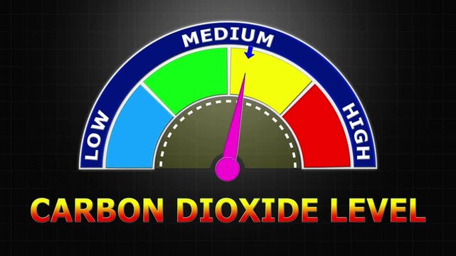 4K Animated Carbon Dioxide Level Meter Increasing from Low to High Levels , Tracking PaCO2 for Respiratory Function and Acid-Base Balance Assessment