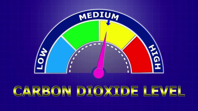 4K Animated Carbon Dioxide Level Meter Increasing from Low to High Levels , Tracking PaCO2 for Respiratory Function and Acid-Base Balance Assessment