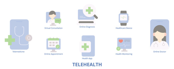 Fototapeta premium Telehealth Flat Icons Vector - Telemedicine, Virtual Consultation, Online Doctor, Health App, Online Diagnosis, Healthcare Device, Online Appointment, Health Monitoring