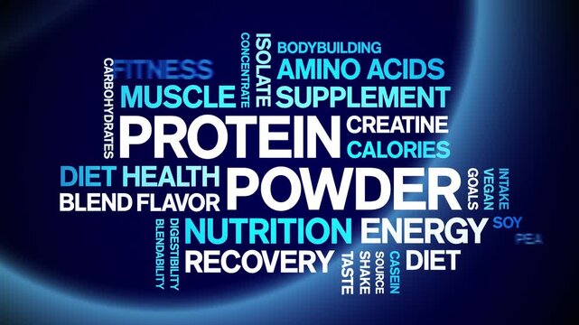 Protein Powder animated word cloud-text design animation tag kinetic typography seamless loop.