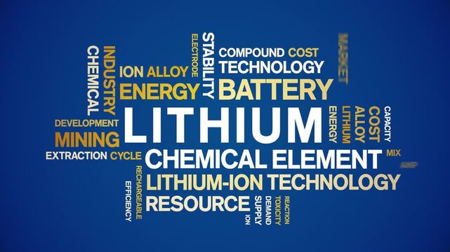 Lithium animated word cloud-text design animation tag kinetic typography seamless loop.