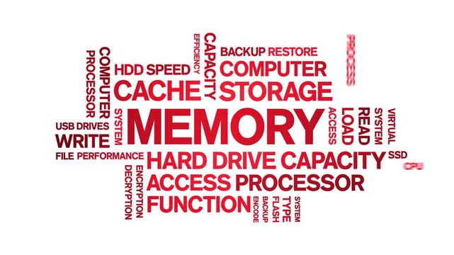 Memory animated word cloud-text design animation tag kinetic typography seamless loop.