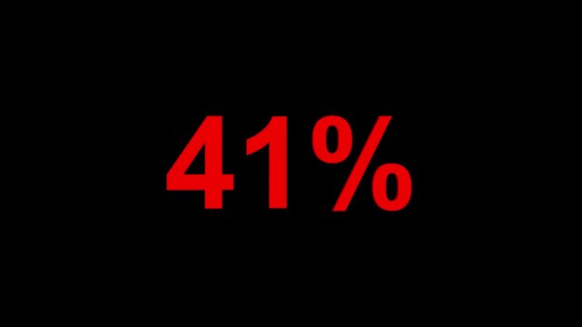 Striking red three dimensional forty one percent symbol with a clear shadow against a dark black background conveying a percentage value