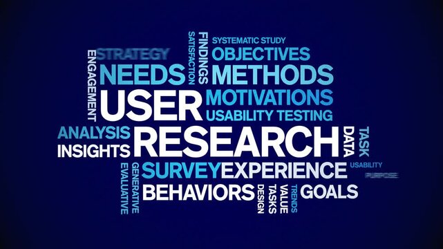 User Research animated word cloud-gross domestic product animation tag kinetic typography seamless loop.