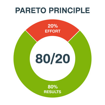 pareto principle 80 20 infographic vector
