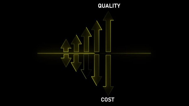 Upward Trending Arrows Representing Growth Contrasted with Downward Trending Arrows Symbolizing Cost Increase Against a Dark Background with Neon Yellow Accents and Textual Labels Keywords