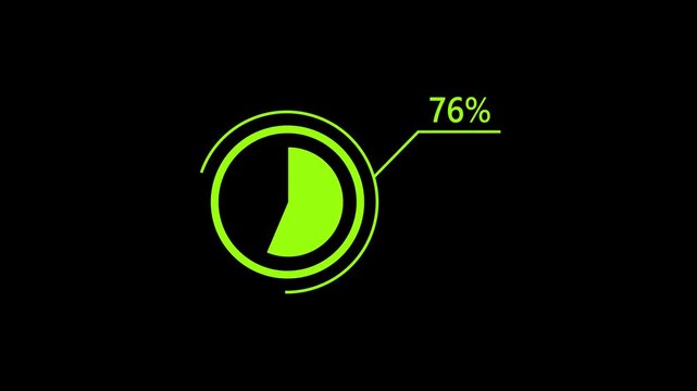 Abstract 91% circle diagram animation, 91% pie charts with business data visualization dashboard animated on black background. 4k video