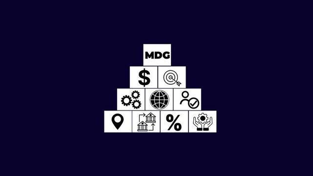 MDG pyramid diagram with icons for finance, global network, idea, document, and people icon. Digital marketing concept, online advertisement, ad on website and social media.