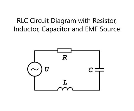 Technical schematic of an RLC electrical circuit including resistor, inductor, capacitor, and external electromotive force source. Educational diagram used in electrical engineering and physics.