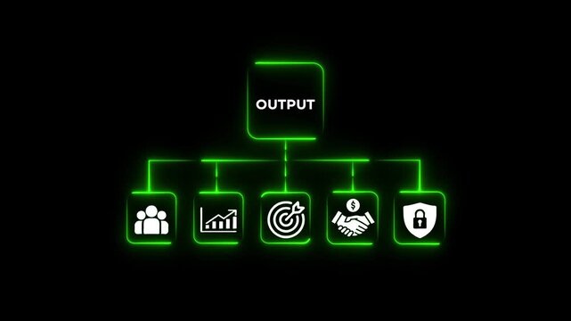 Neon Green Business Process Flowchart with Output and Five Key Performance Indicators on Black Background