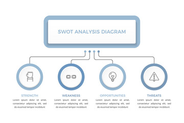 SWOT analysis infographic template with four categories strength, weakness, opportunities and threats with icons and text space