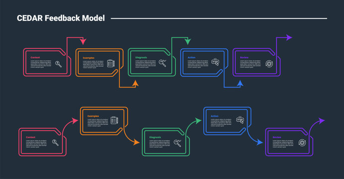 CEDAR feedback model infographic dark outline for slide presentation with folder shape with double line up and down with 5 point list