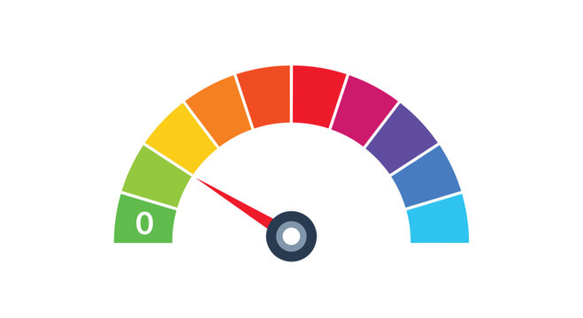 Colorful rainbow gauge or speedometer with a red needle pointing to the low green zero section for measuring performance or level.