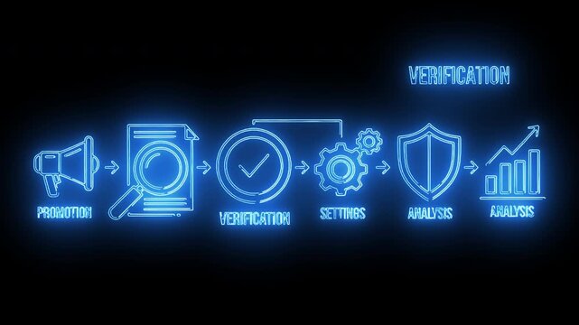Neon-lit icons illustrating a digital workflow process with verification, analytics, and strategy on a black background with blue glowing lines.