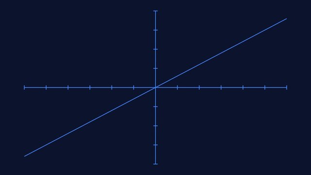 Smooth Linear Graph Motion on Coordinate Grid