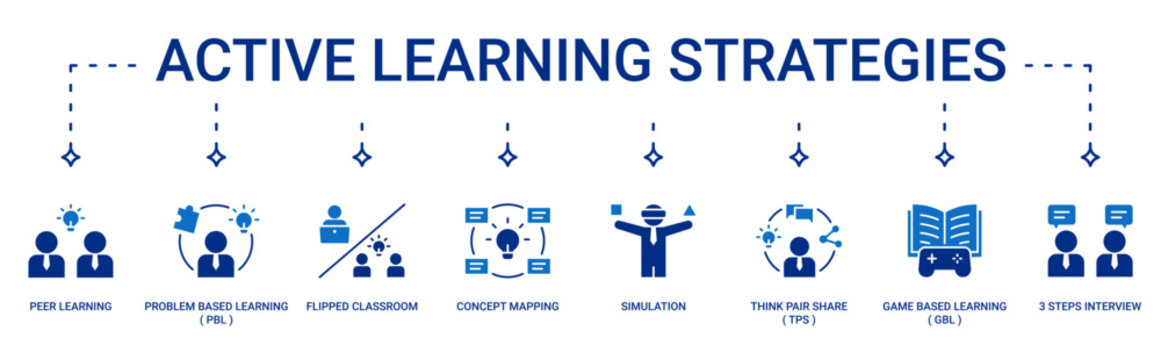 Active Learning Strategy banner containing peer learning, Problem-based learning, flipped classroom, concept mapping, simulation, think pair share, gamification, and three-steps interview vector icon 