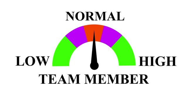 Team member Animated Performance Meter Increasing and Decreasing Gauge from Good to Best Levels, Comparison Indicator for Data Visualization. 4k video.