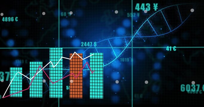 Showing dashboard data with turquoise bars, orange bar, white magenta lines, helix, labels