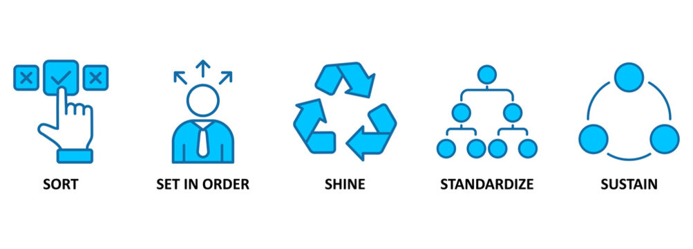 The workplace organization 5S methodology sort, set in order, shine, standardize and sustain.Vector illustration concept