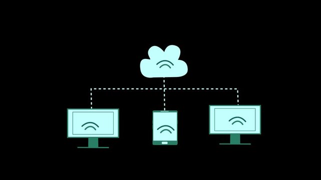 Animation of cloud computing with multiple devices connected to a cloud icon