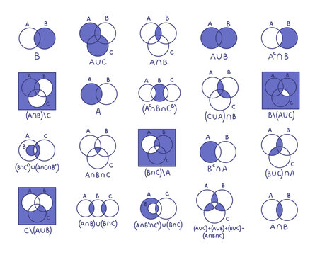 Euler circle set in outline line art showing union intersection complement difference algebra notation regions theory operations venn mathematics education