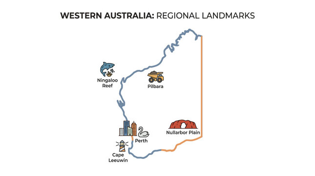 Map of Western Australia highlighting key regional landmarks and cities including Perth, Pilbara, Ningaloo Reef, and the Nullarbor Plain.