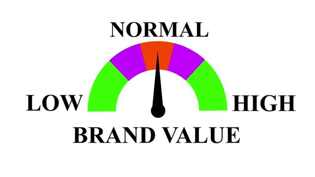  Track and Compare Brand Value from Low to High Levels with Dynamic Increasing/Decreasing Gauge for Data Visualization, Performance, and Motion Graphics. 
