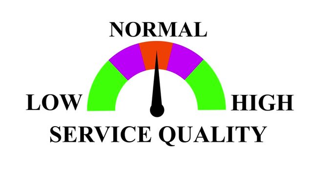 Service Quality Gauge: Visualize Service Quality Levels from Low to High with Dynamic Meter, Comparison Metrics, Performance Insights, and Motion Animation, animation video.