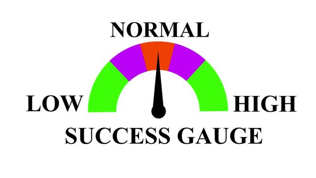 Success Gauge animated.  Visualize Success Levels from Low to High with Dynamic Meter, Comparison Metrics, Performance Monitoring, and Motion Animation. 4k animation video on white background.