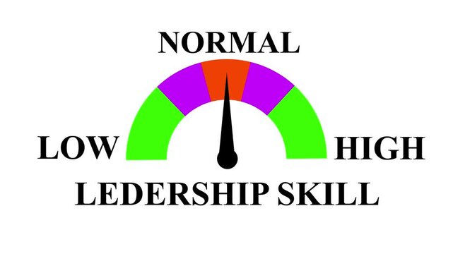 Leadership Skill Meter Animation. Track and Compare Leadership Levels from Low to High with Dynamic Increasing/Decreasing Gauge for Data Visualization, Performance. 
