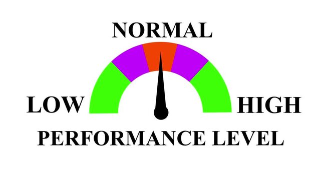 Performance Level Meter Animation: Track and Compare Performance from Low to High Levels with Dynamic Increasing.  4k animation video on white background..