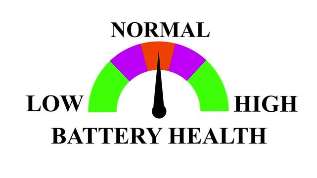 Battery Health Gauge: Visualize Battery Health Levels from Low to High with Dynamic Meter, Comparison Metrics, Performance Monitoring, and Motion Animation.  4k animation video on white background..