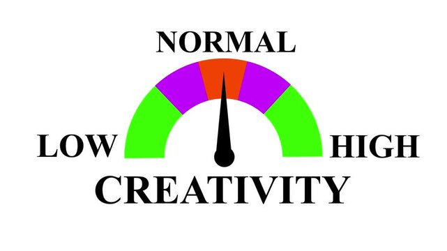  Creativity Meter Animation: Track and Compare Creativity from Low to High Levels with Dynamic Increasing/Decreasing Gauge for Data Visualization, Performance .4k animation video on white background..