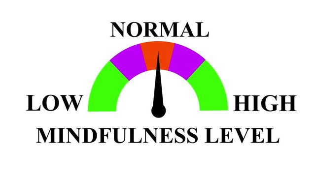 Mindfulness Meter Animation: Measure and Display Mindfulness from Low to High Levels with Dynamic Increasing and Decreasing Gauge for Data Visualization.  4k animation video on white background..